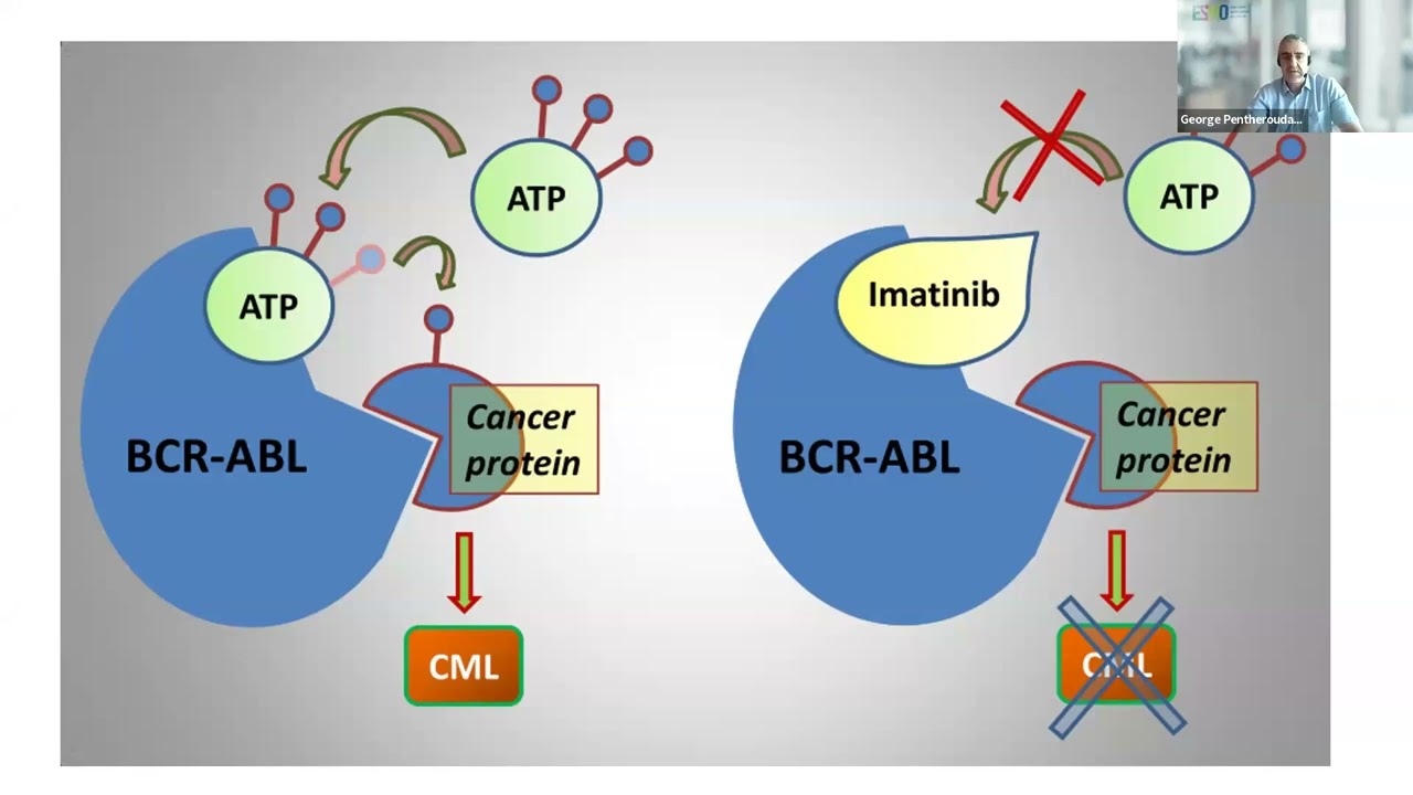 Prof. Georgios Pentheroudakis “New insights on the treatment...