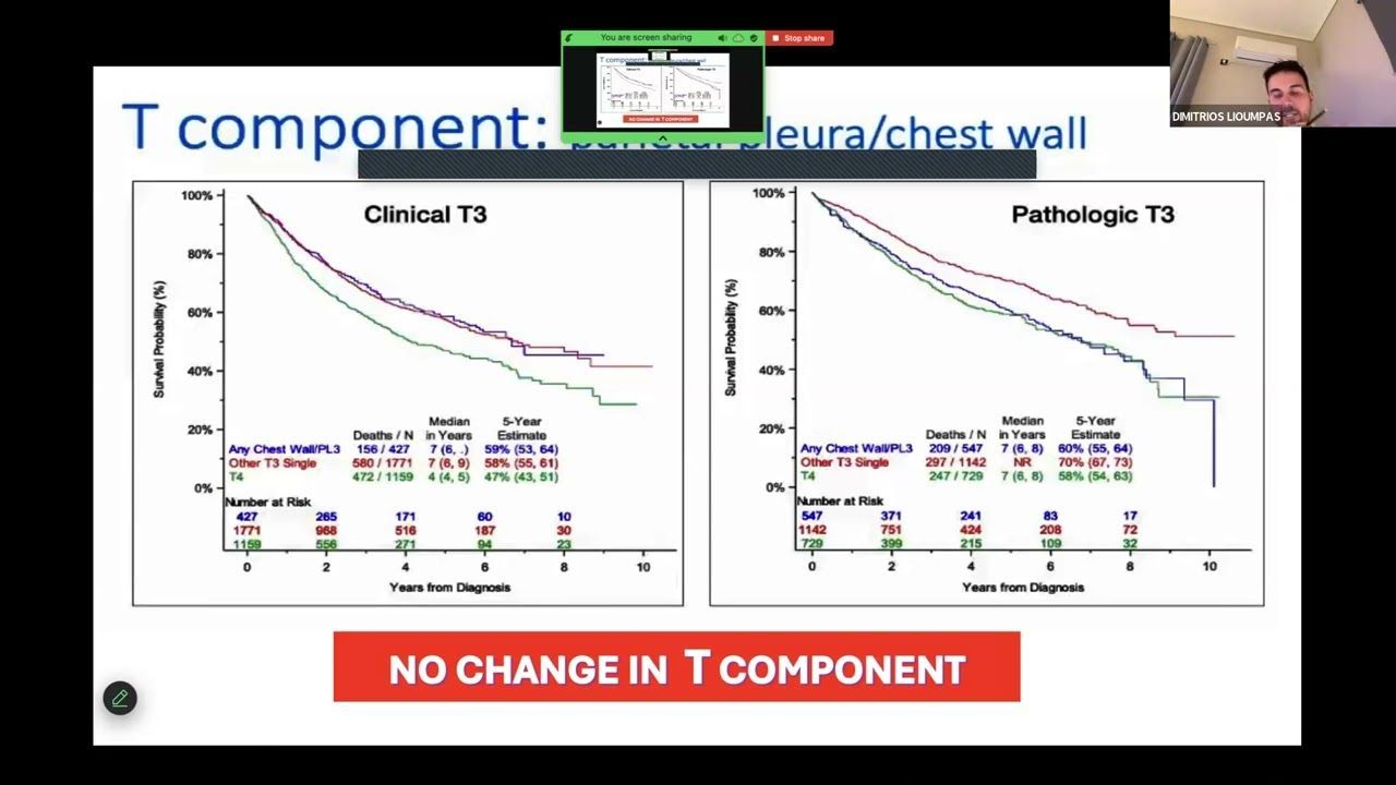 37o Μάθημα Ακαδημίας Χειρουργικής Θώρακος-Καρδίας