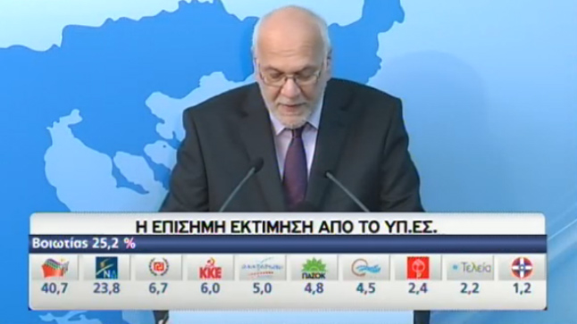 Thriller with self reliance SYRIZA - seven party House