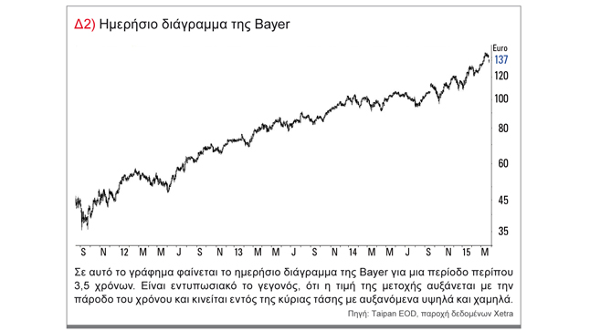 The most important tools to succeed in the stock market