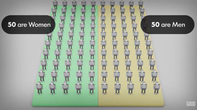 Πώς θα ήταν ο κόσμος μας αν ήταν μόνο 100 άτομα;