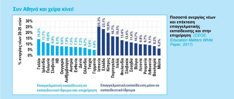 Σύνδεση εκπαίδευσης και αγοράς εργασίας: το παράδειγμα της Ισπανίας...