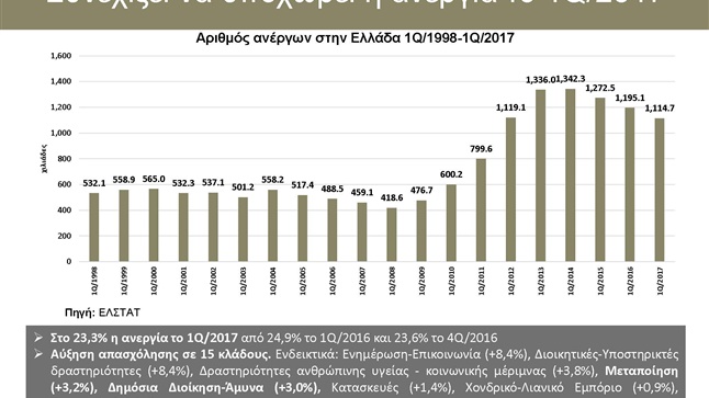 Greek economy: the fiscal deficit remains stable and stagnant...