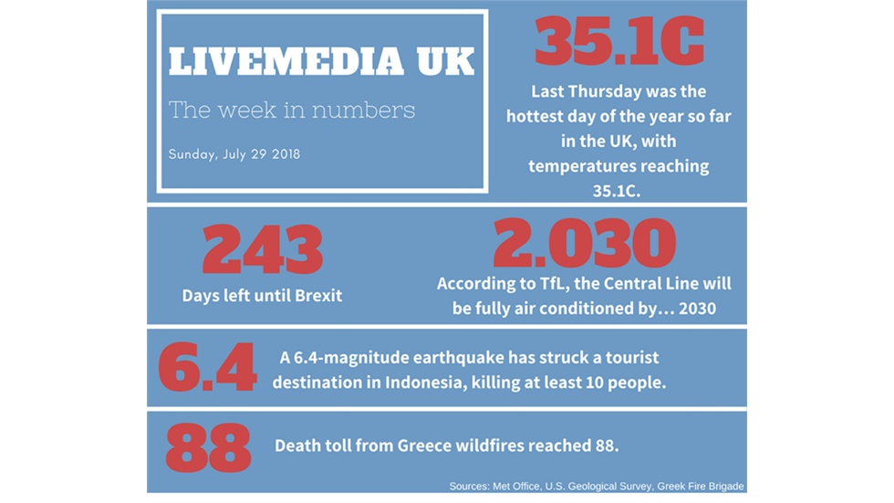 Our new infographic is...