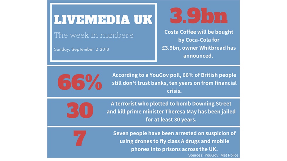 The Week in Numbers. #weekinnumbers #infographic #numbers #Livemedianews...