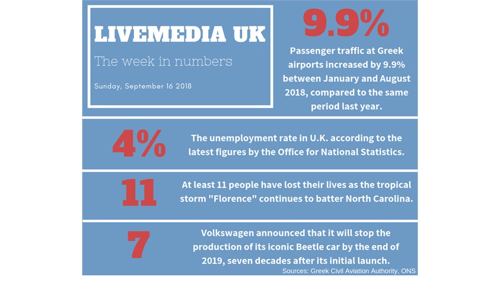 The week at a glance:   #livemediauk #infographics #weekinnumbers
