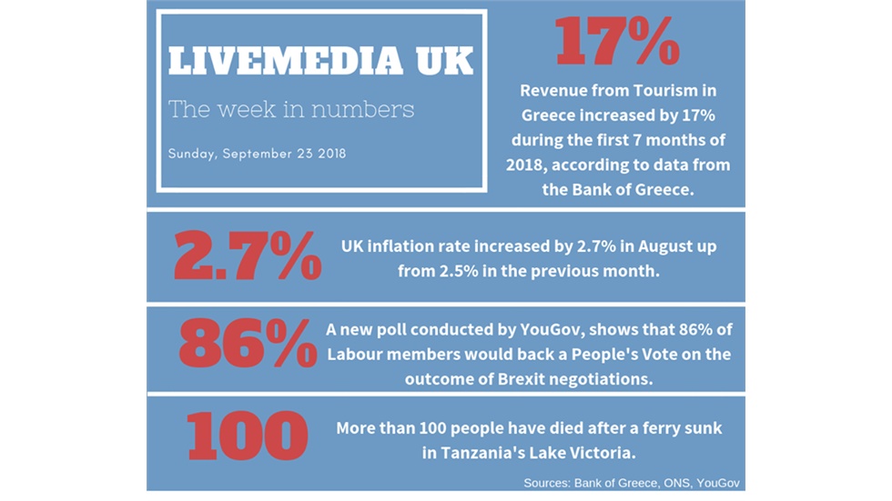 The week in numbers: <...