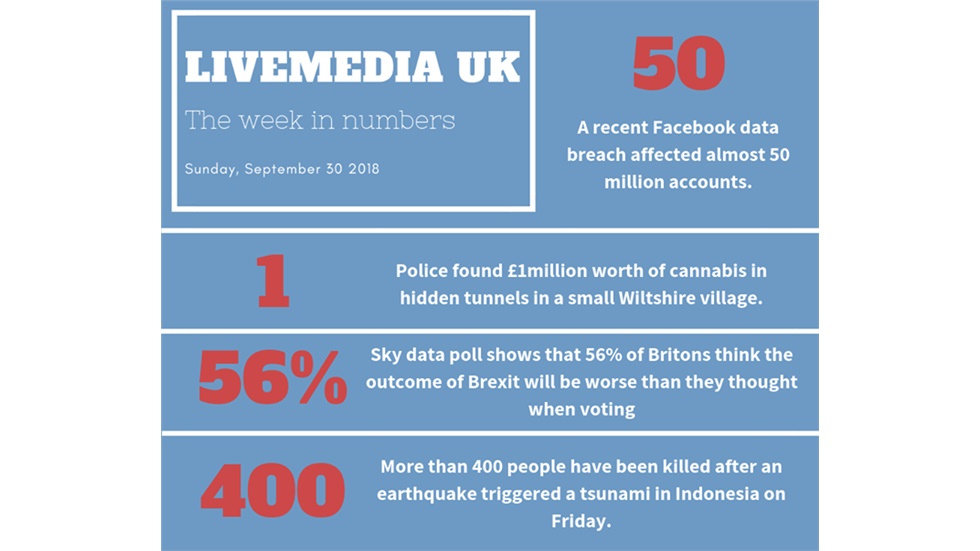 The past week in numbers:   #livemediauk #weekinnumbers #infographic