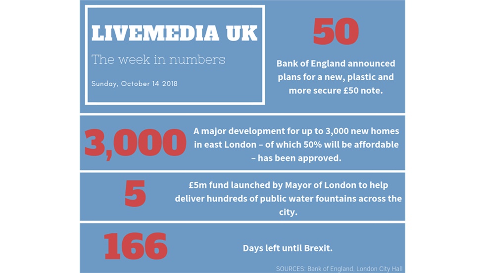 The week in numbers.   #infographic #weekinnumbers