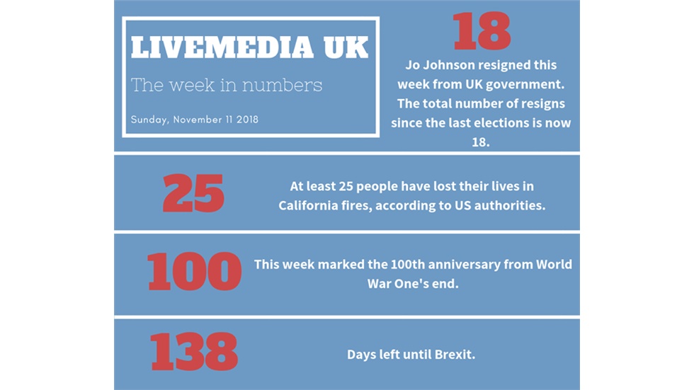Our weekly infographic is ready!   #infographic #weekinnumbers
