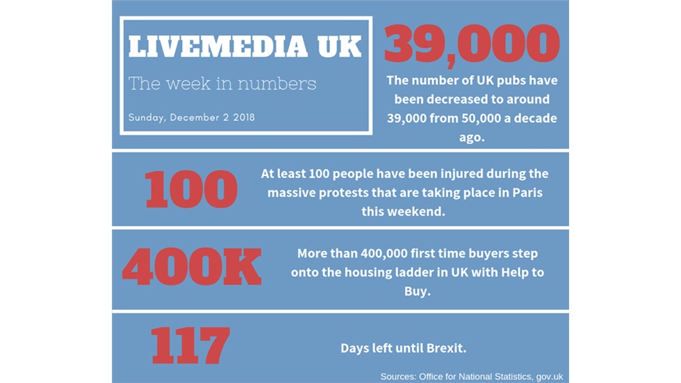 The week in numbers.   #infographic #weekinnumbers