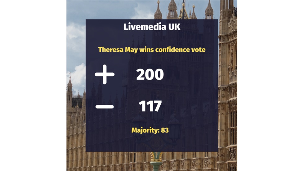 UK Prime Minister Theresa May has won the confidence vote