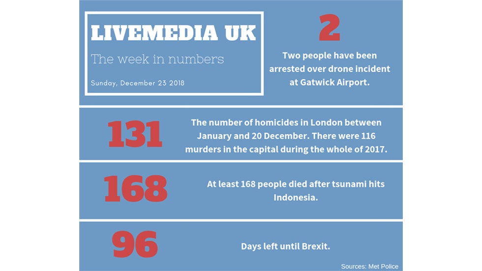 The Week in Numbers.    #infographic #weekinnumbers