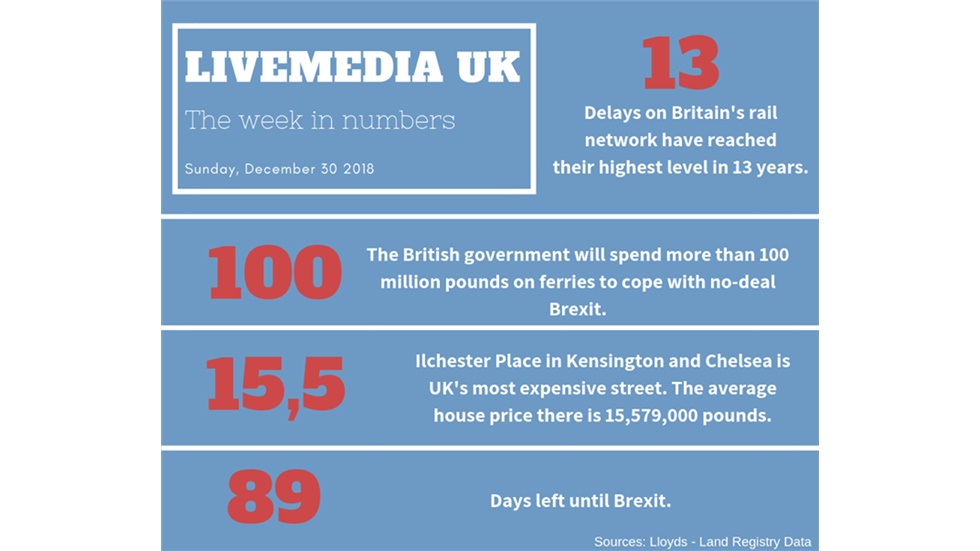 The week in numbers.    #infographic #weekinnumbers