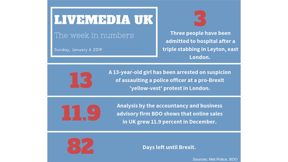 The week in numbers.    #weekinnumbers #infographic