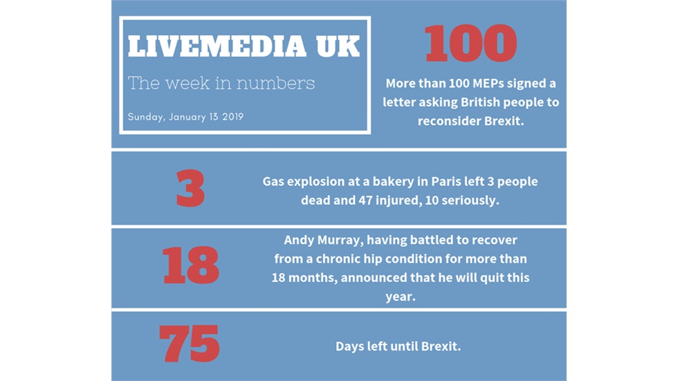 The week in numbers.    #infographic #weekinnumbers