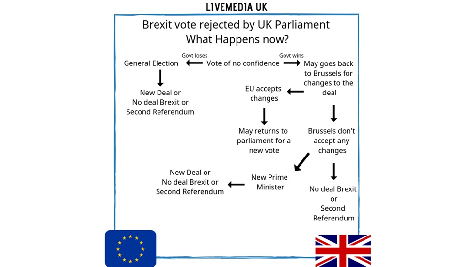 UK Parliament rejected the Brexit deal on Tuesday night by a...