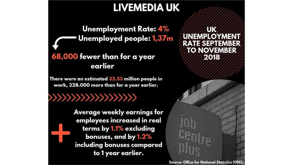 The latest UK unemployment figures from the Office for National...