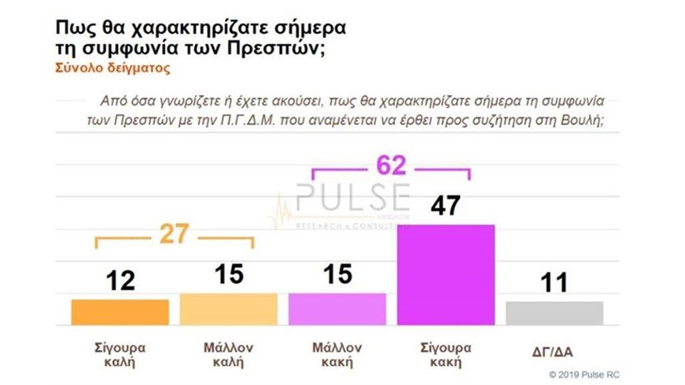 Πως γίνεται το πολιτικό κόμμα του 22%, με τον λαό να θεωρεί κακή...