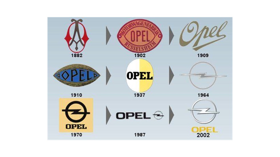 Ο Όμιλος «Συγγελίδη» εξαγόρασε την Opel Hellas    Η Opel αναπτύσσει...