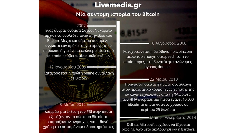 Bitcoin: Ο Mr. Bitcoin…νοσηλεύεται στο Τζάνειο!