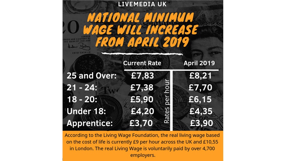 National Minimum Wage set to increase from April