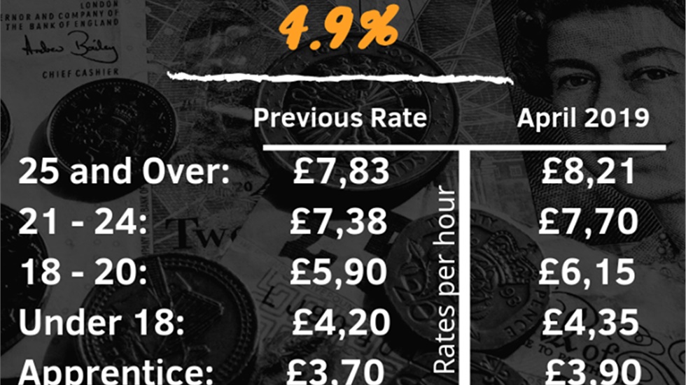 Minimum wage in UK goes up by 4,9%
