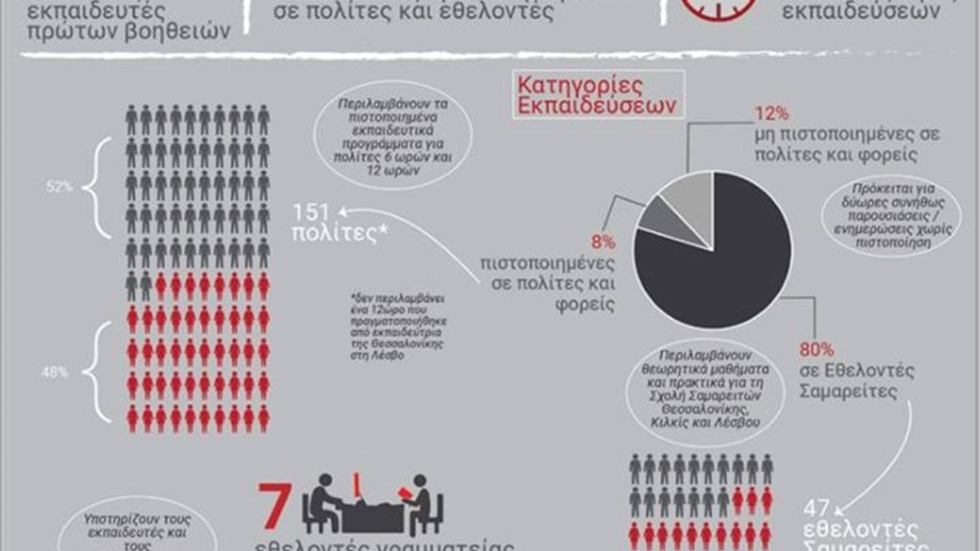 Στατιστικά Εκπαιδεύσεων 1ου πενταμήνου γαι το έτος 2019 του...