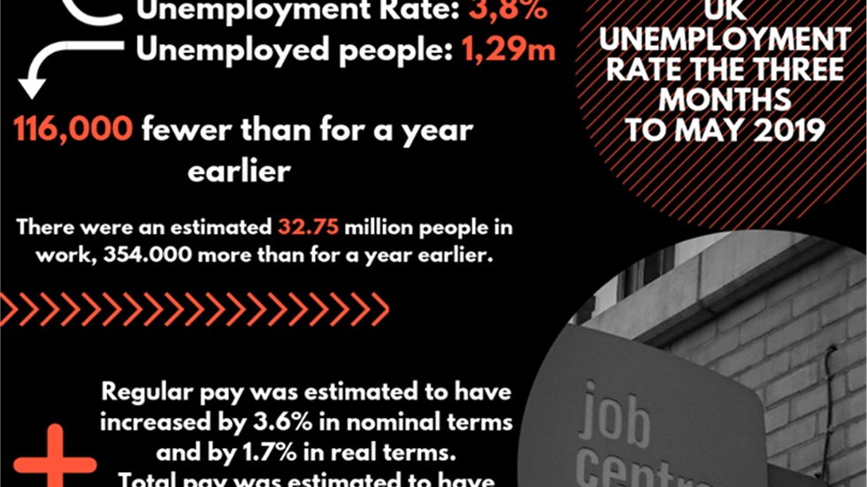 UK unemployment rate stays at 45-year low  Figures from the Office...