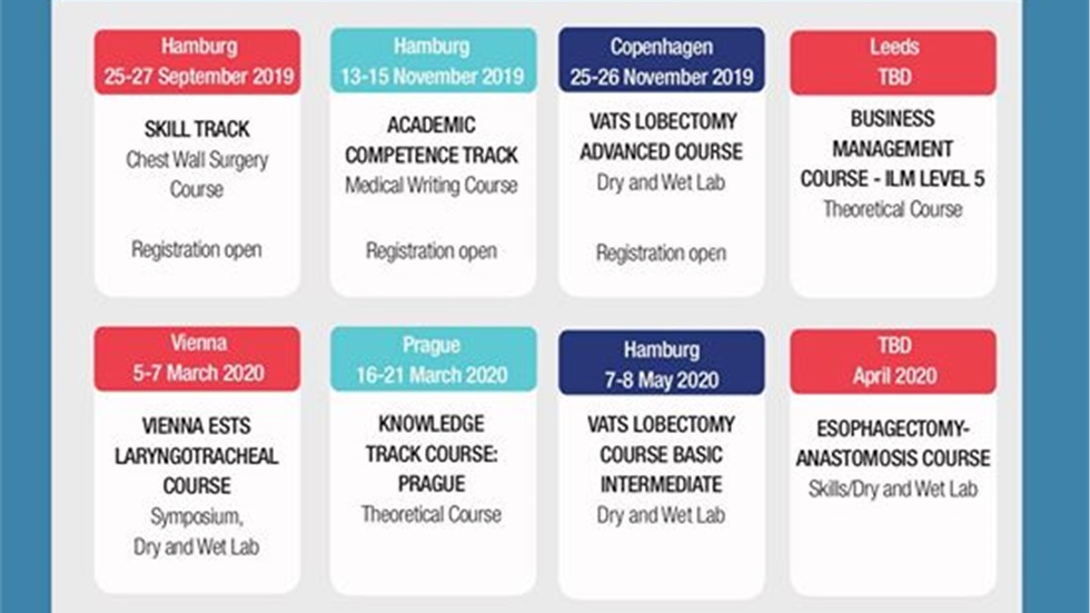 European Society of Thoracic Surgeons