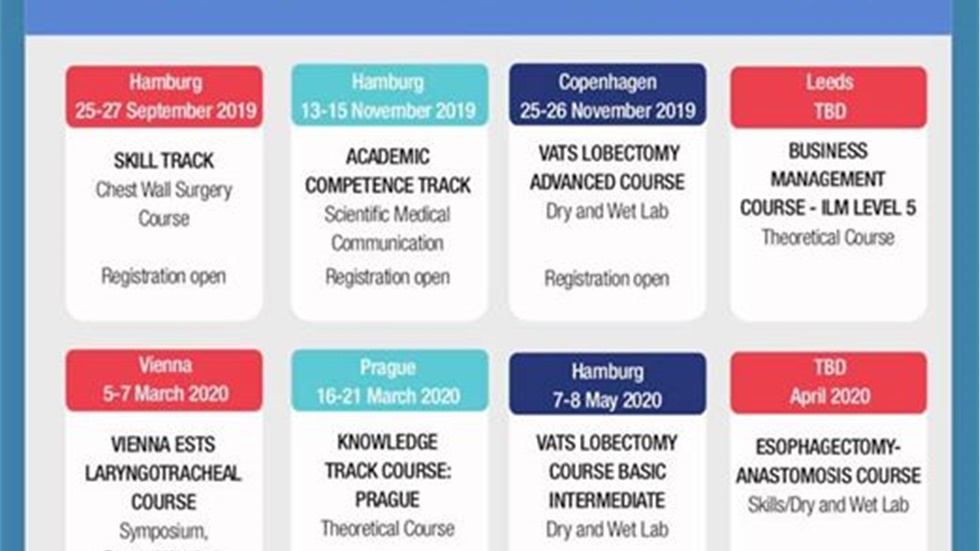 European Society of Thoracic Surgeons