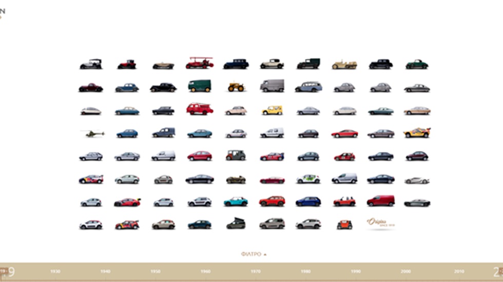 100 ΧΡΟΝΙΑ ΙΣΤΟΡΙΑΣ CITROËN ORIGINS   Το πρώτο Online Μουσείο...