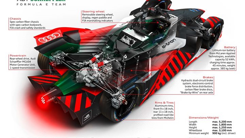 Με υψηλούς στόχους η Audi στο πρωτάθλημα Formula E  2019-2020...
