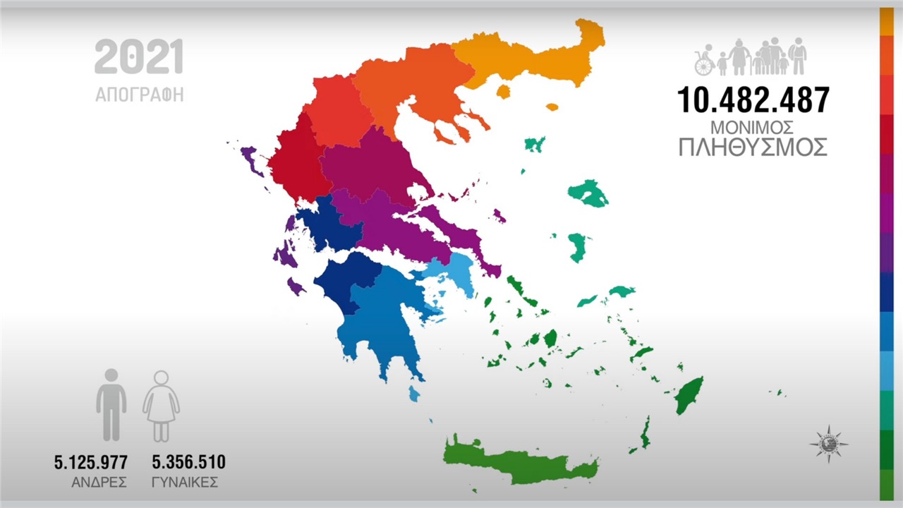 Απογραφή 2021: 10.482.487 οι μόνιμοι κάτοικοι στην Ελλάδα - Αναλυτικά οι αριθμοί ανά περιφέρεια