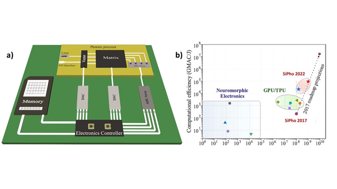 Το Τμήμα Πληροφορικής ΑΠΘ κατασκεύασε τον ταχύτερο επεξεργαστή...