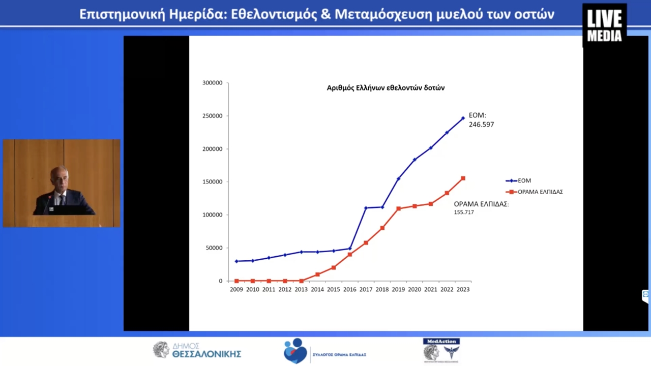 Στέλιος Γραφάκος: Σημαντική η αύξηση των εθελοντών δοτών μυελού...